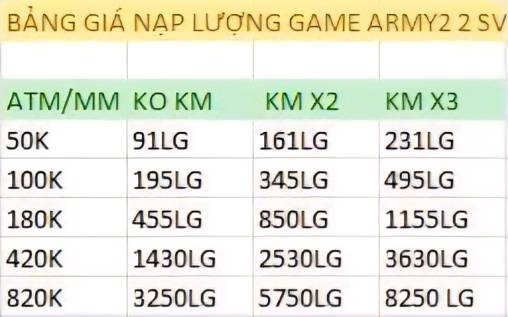 BẢNG GIÁ NẠP LƯỢNG ARMY2 !
